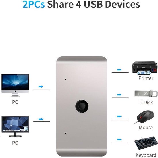 USB 2.0 switch - 2 computers delen 4 usb poorten | bol.com