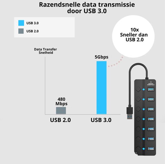 Innova Essentials Hub USB 3.0 - 7 Portes - 5Gbps - Lumière LED Blauw - Zwart