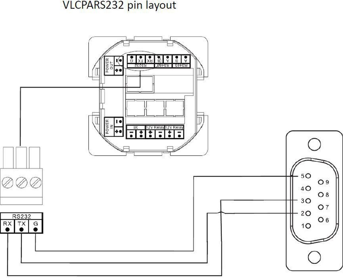 Vivolink VLCPARS232/25M seriële kabel Zwart RS-232