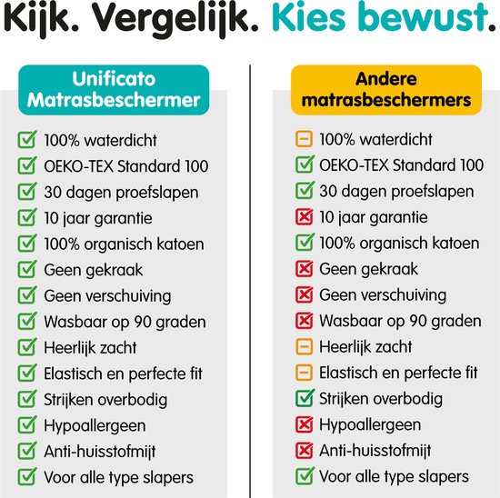 UNIFICATO - Waterdichte Matrasbeschermer 140x200 cm - Katoenen Oppervlak - 30 dagen Proefslapen - Ademend - Antibacteriëel - Incontinentie Matrashoes - Badstof Matrasbeschermhoes - Met 4 Elastieken Banden - Matrashoogte tot 30cm - Wit