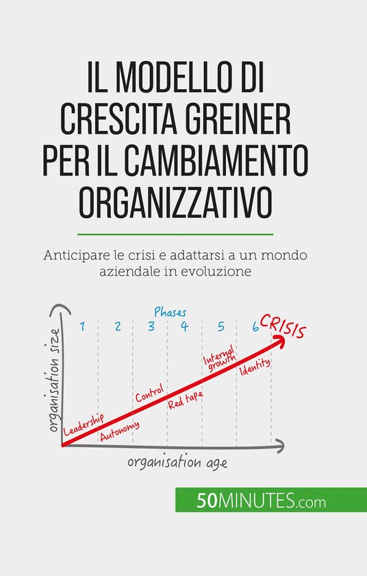 Il modello di crescita Greiner per il cambiamento organizzat ... - cover