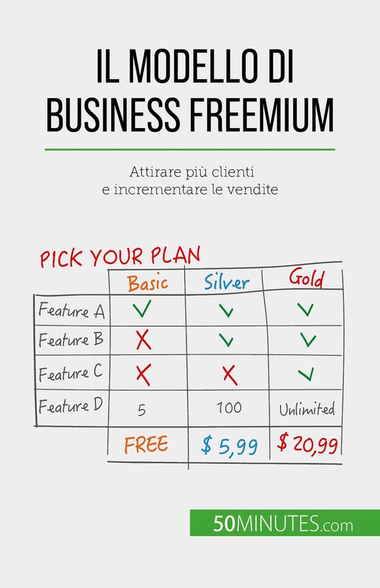 Foto: Il modello di business freemium