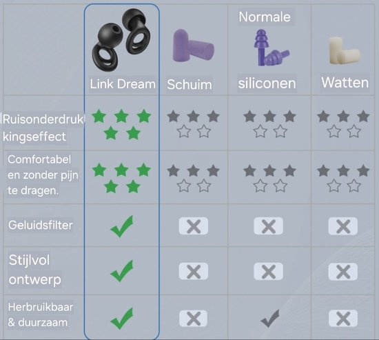Loop Dream Oordopjes Slapen – Flexibele Siliconen Traagschuimen Oordoppen Voor Slaapcomfort Heerlijke Oordopjes Die Snurkgeluiden Blokkeren Oordopjes Om Te Slapen 27 Db Snr Geluidsdemp