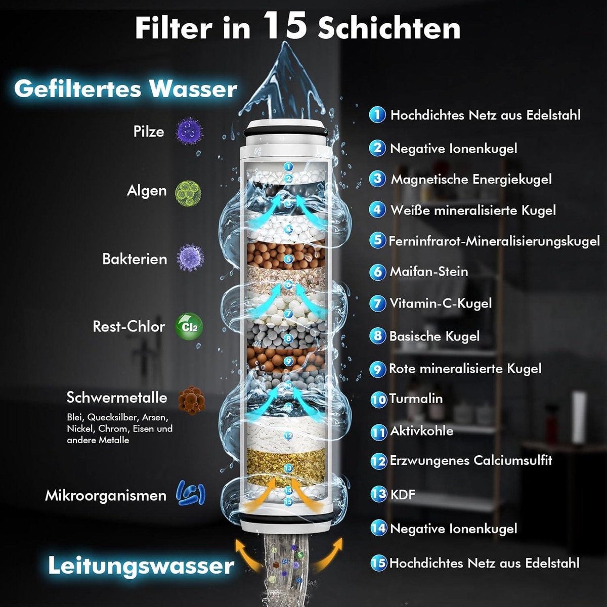 Hoge druk handdouche met filtratie in 15 lagen, 15 m slang, 3 straalsoorten - Voor het