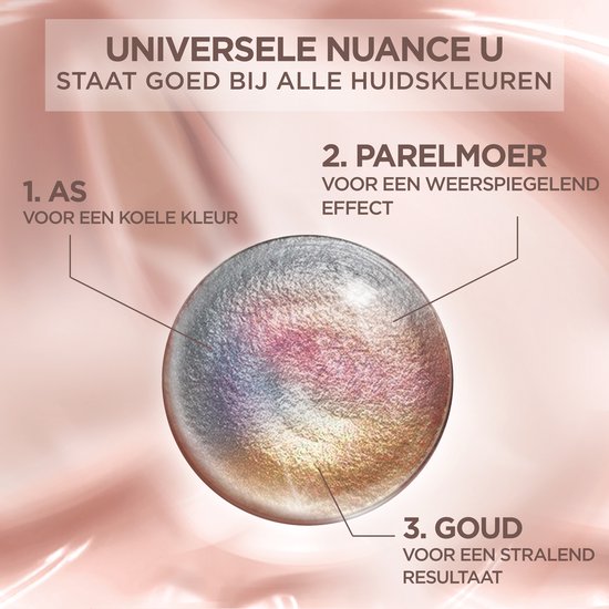 Illustratie van een parelmoerachtige bol, met tekst die de drie elementen van de universele nuance uitlegt: as voor koele kleur, parelmoer voor reflectie en goud voor glans.