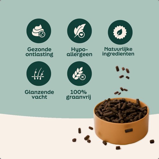 Vijf iconen met teksten: Gezonde ontlasting, Hypoallergeen, Natuurlijke ingrediënten, Glanzende vacht, 100% graanvrij. Gevuld oranje bakje met donkerbruine brokken.