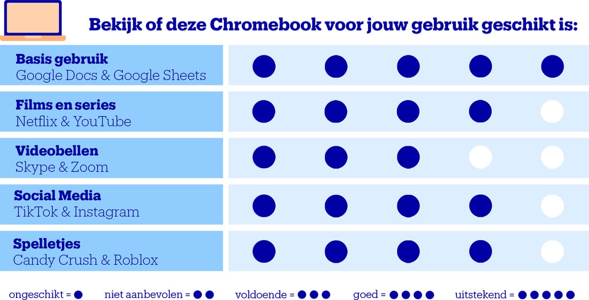 Lenovo IdeaPad Slim 3 Chromebook 14M868 82XJ003WMH - 14 inch — afbeelding 3