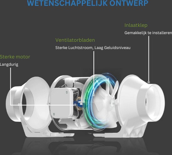 Svent inline buisventilator 190m3 125mm – SVVK01-125