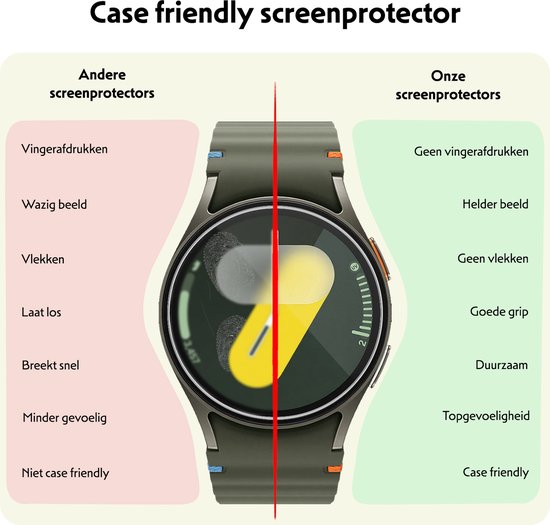 Grafiek die de voordelen van de LUQ screenprotector voor Samsung Watch 7 (44mm) vergelijkt met andere screenprotectors, met een afbeelding van de watch.