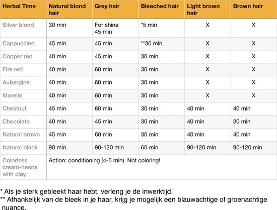 Tabel met haarkleuringstijden voor Herbal Time, met kleurnamen en toepassingen op verschillende haartypes.