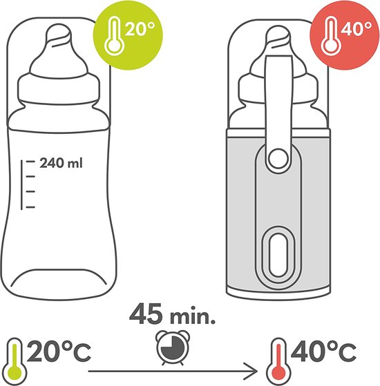 Sac Chauffe-biberon Chauffe-biberon USB Température Constante