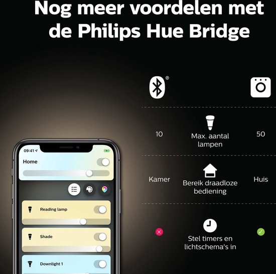 Een smartphone met de Philips Hue app toont instellingen voor lampen. Rechts staan iconen en tekst over het maximale aantal lampen en draadloze bediening.