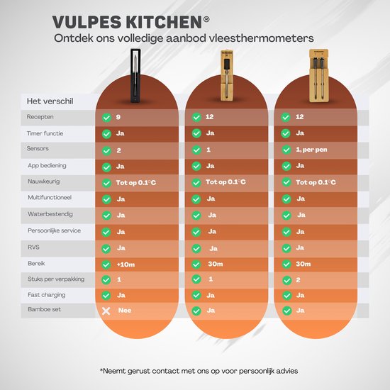 Vulpes Kitchen Vleesthermometer - BBQ - Oplaadbaar - Draadloos - Bluetooth - Vulpes goods