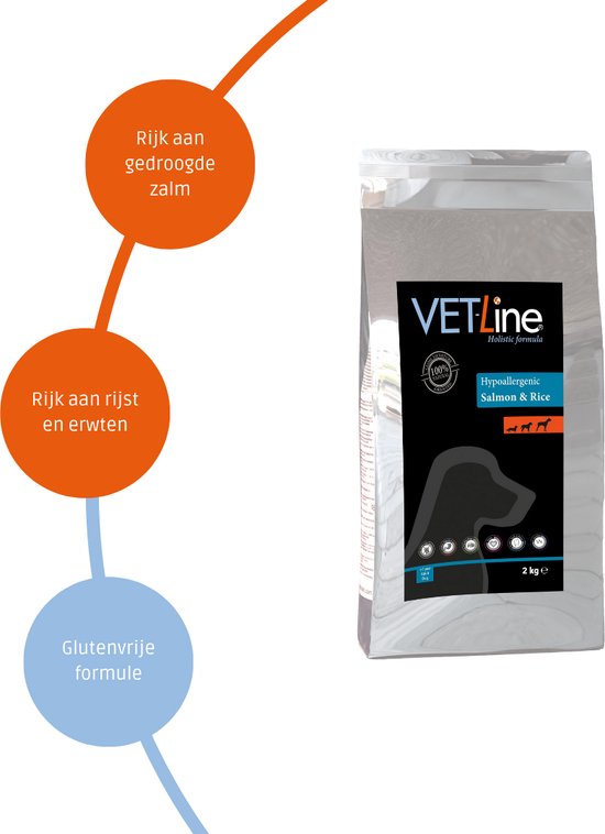 VET- Line - Saumon & Riz - Hypoallergénique - Chiens (1-8 ans) - Toutes races - Croquettes - 2 x 2kg