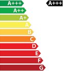 Energie-efficiëntielabel met schaal van A+++ tot G. A+++ is het groenste.