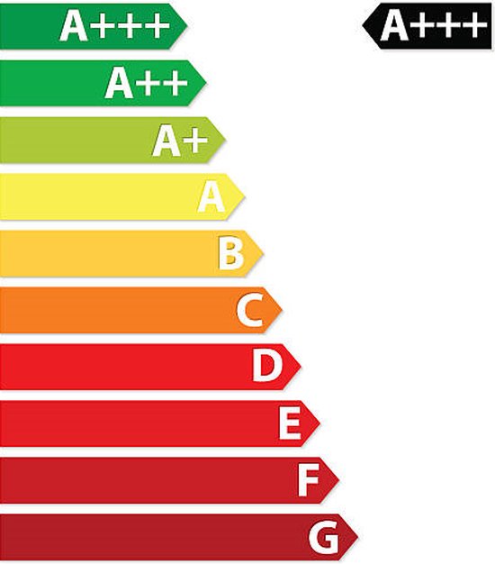 Energie-efficiëntielabel met schaal van A+++ tot G. A+++ is het groenste.