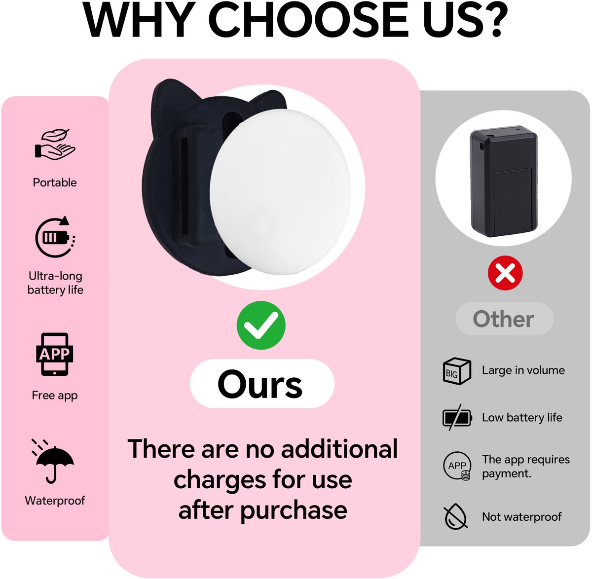GPS KattenTracker - Zonder Maandelijkse Kosten - Werkt Met Android - IP68 Waterdicht - CR2032 Batterij (1+ Jaar) - Verstelbare Nylon Halsband - Halsomtrek 28-39 cm - Blauw thumbnail 5