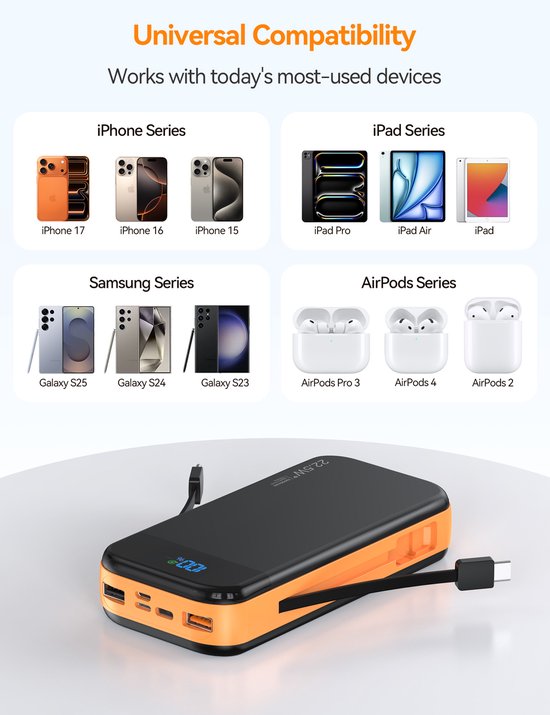 Sounix Powerbank 30 000 mAh avec câbles - Lightning, USB A, USB C & Micro USB - Chargeur rapide 22,5 W et affichage LED de la batterie - Convient pour iPhone & Samsung - Zwart/ Oranje