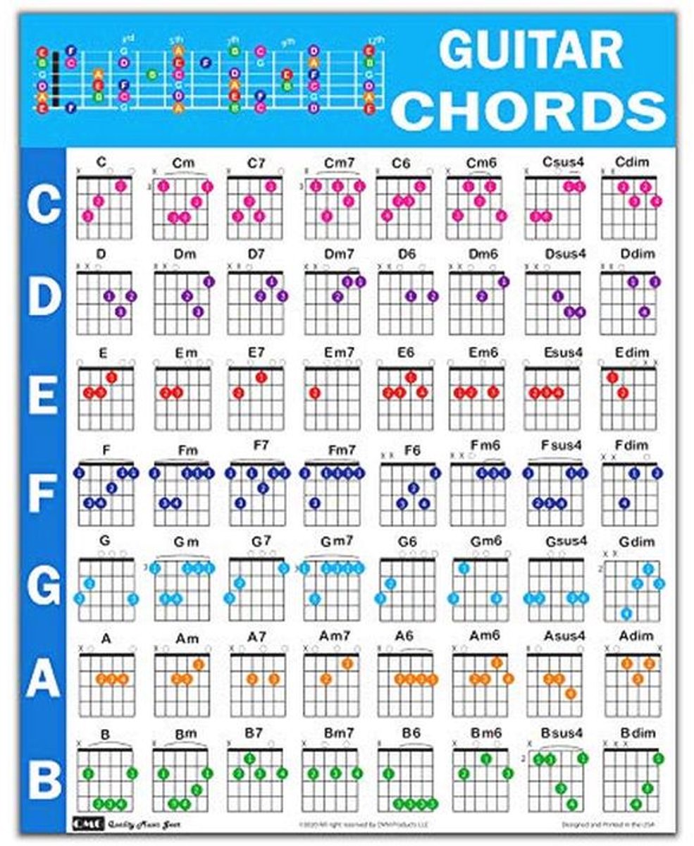 Gitaarakkoord Poster voor Beginners - 56 Kleurgecodeerde Akkoorden en Toetsdiagrammen