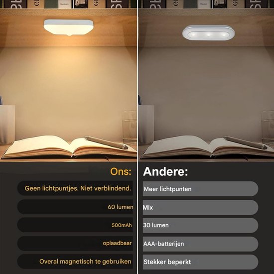 GELLDG Nachtlampjes met bewegingssensor - 2-pack - Oplaadbare Type-C LED-nachtlampjes - Warm wit licht - Automatische schakelaar - Magnetisch - Bewegingsmelder licht - Geschikt voor kinderkamers, gangen en keukens van GelldG — afbeelding 5