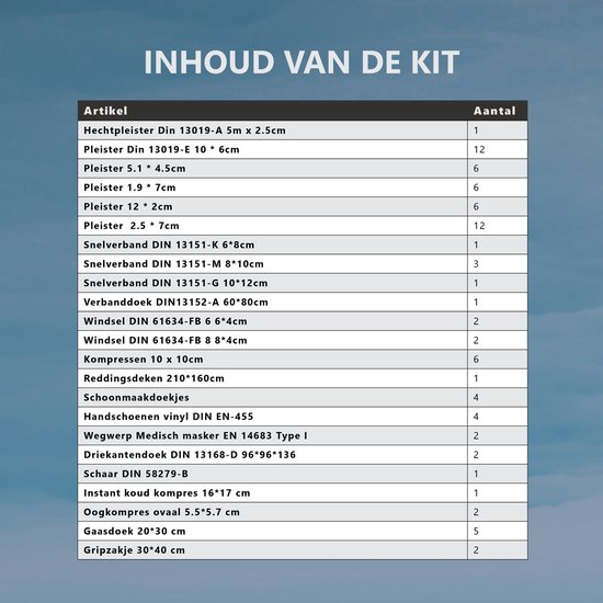 Lijst met de 83 artikelen in de EHBO-kit, inclusief aantallen.