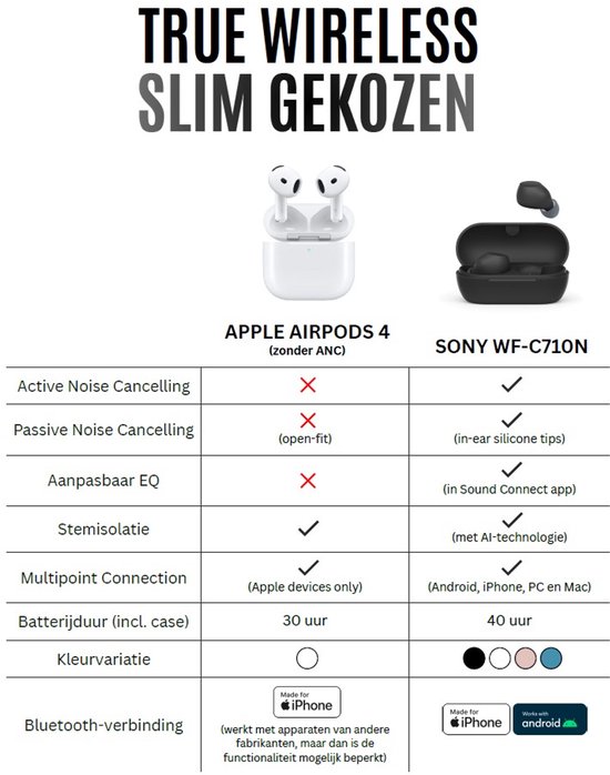 Betaalbare Sony Oortjes