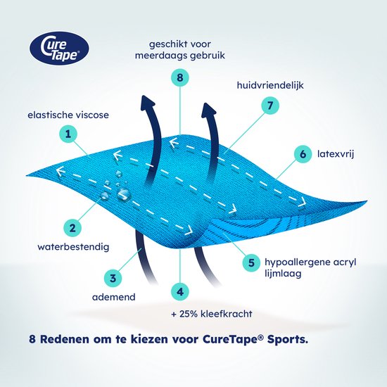 CureTape® Sports Blauw- Kinesiotape - 25% extra kleefkracht - 5 cm x 5 m - cure tape extra strong - fysiotape - kinesiologie tape - elastische viscose met extra kleefkracht - geschikt voor sport