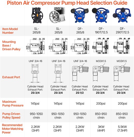 VEVOR Compressorunit Zuigercompressor Luchtcompressor 10 Pk Drie Cilinders — afbeelding 3