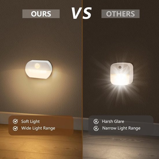 2-delige Bewegingssensor Nachtlampset, LED-nachtlampjes Met Bewegingssensoren, Warm licht, Nachtlampjes Voor Binnen, Trapverlichting, Automatische Schakelaarsensorlampen Voor Slaapkamers, Badkamers En Gangen, Spotverlichting van Merkloos — afbeelding 2