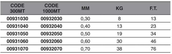 Maver Lake Monster 1000 M Monofilament Goud 0.300 mm van Maver — afbeelding 2