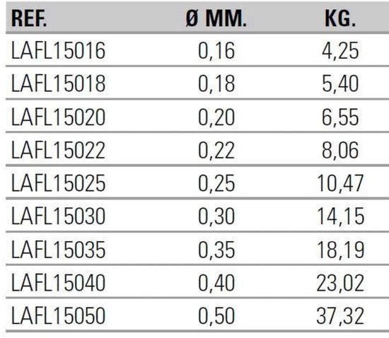 Asari Fx Flurocarbon Groen 0.350 mm van Asari — afbeelding 3