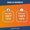 Grafiek met maximale temperatuur 163°F / 73°C en gemiddelde temperatuur 158°F / 70°C.