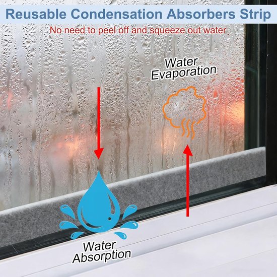 Condensatieabsorber, snel absorberend vilt, condensatieabsorber voor