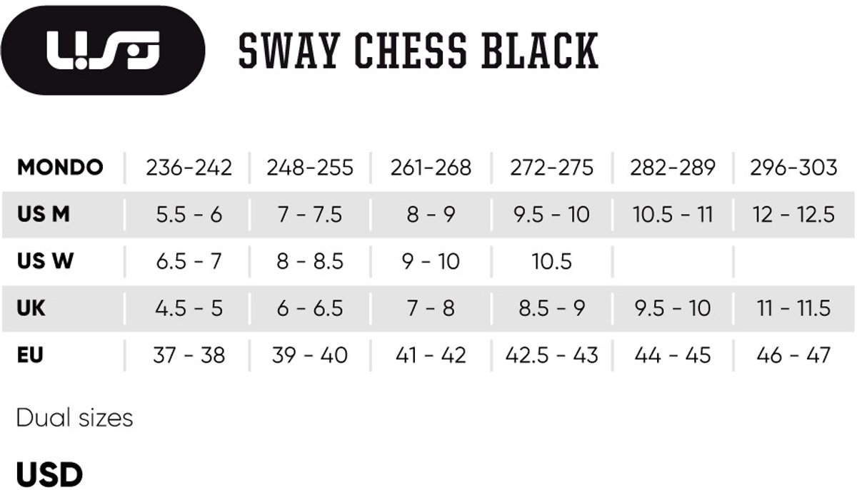 USD Sway Chess Black Aggressive Skates