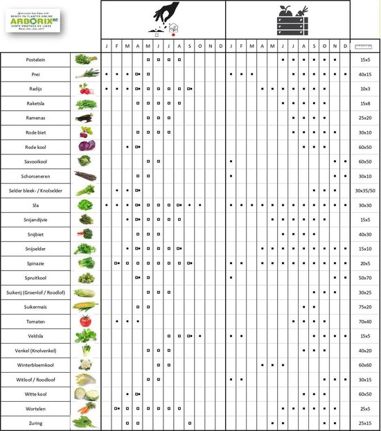 Tuinkalender met afbeeldingen van groenten en zaai- en oogstperiodes.