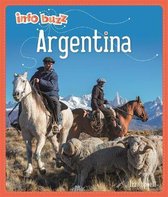 Info Buzz: Geography- Info Buzz: Geography: Argentina