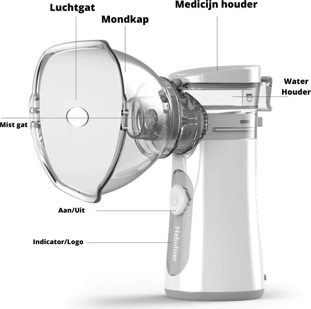 Inhalateur Vapeur Theracare - Neuf, 120V, 50W, Compact