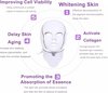 Led Masker – Lichttherapie – Skin cleanser – Huidverzorgings masker – Gezichtsbehandeling – Anti Aging Masker – Huidverzorging