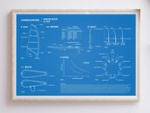 poster | windsurf knowledge & tips | A3 | blueprint | surfposter cadeau | windsurfen blauwdruk