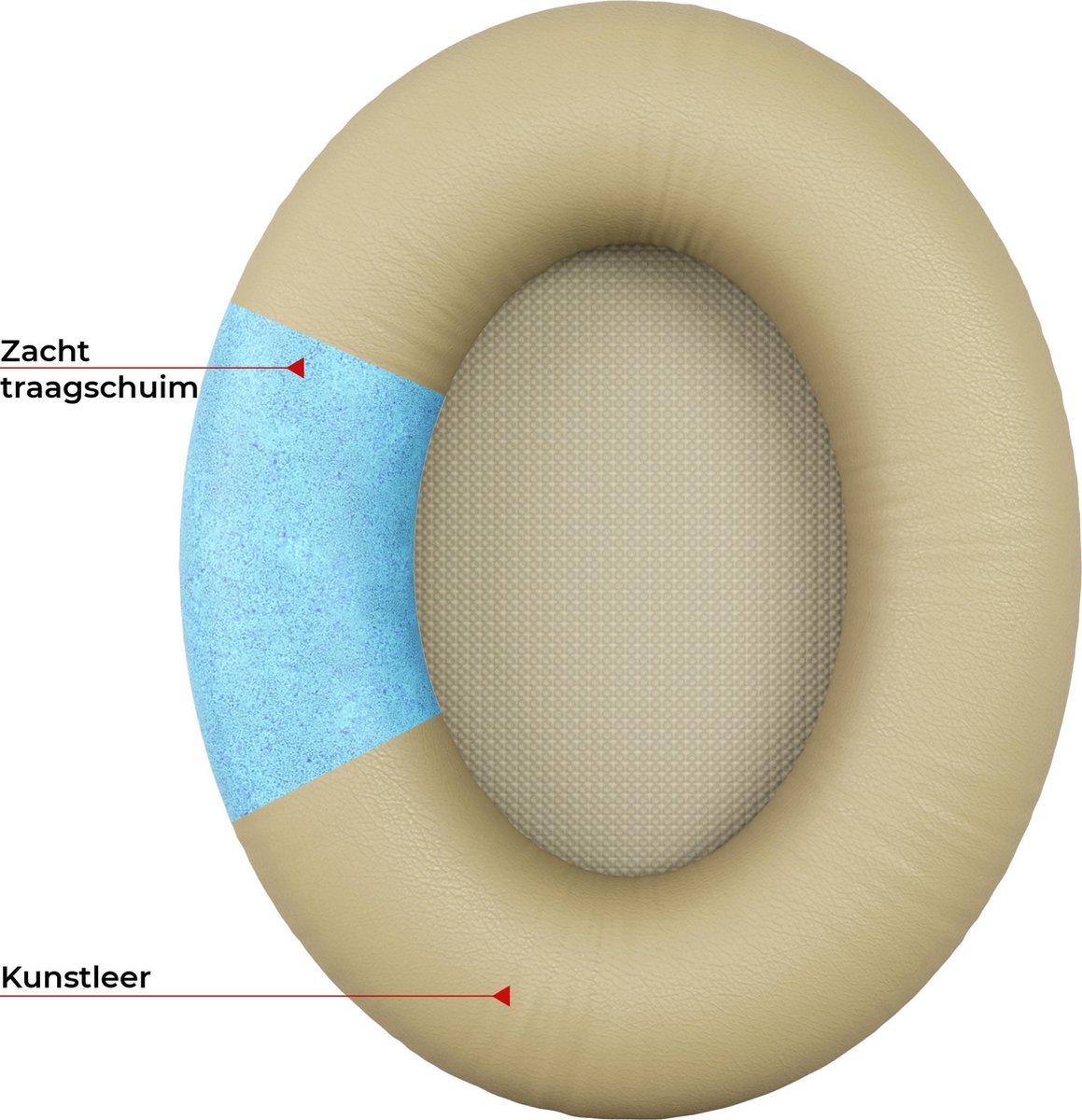 Coussinets d'oreillettes pour casque Bose, coussinets d'oreille de  remplacement pour Bose Quietcomfort 15 Qc15 Qc25 Qc2 Qc35 / ae2 Ae2i Ae2w /  soundtrue & Soundlink Autour de l'oreille