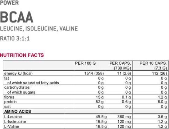 Sponser BCAA Capsules - Pot 350 stuks | bol.com