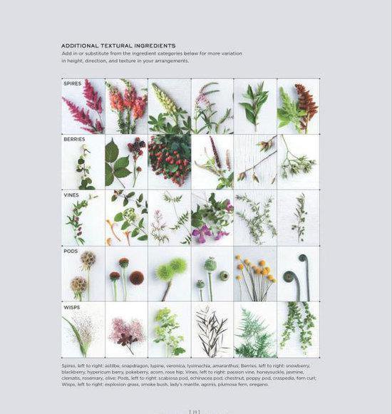 Een raster met verschillende bloemdelen en texturen, onderverdeeld in categorieën zoals 'Spires', 'Berries', 'Vines', 'Pods' en 'Wisps'.
