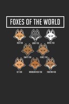 Foxes of the World