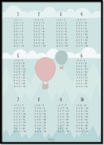 Poster rekentafels luchtballon mint A3