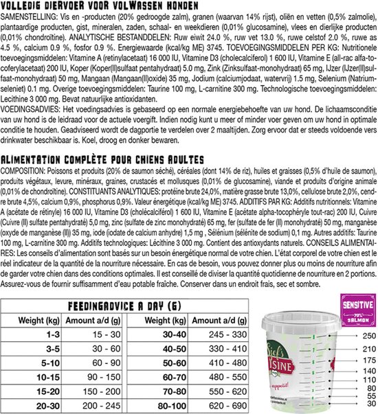 Yamipets Sjef's Cuisine Sensitive - Saumon&Riz - Nourriture pour chiens - 12,5 kg