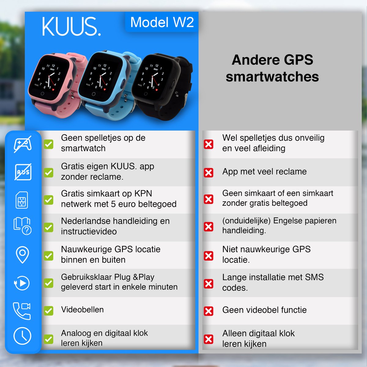 Uitwisseling drie punt KUUS. W2 - Smartwatch voor kinderen, GPS horloge kind, kinder GPS tracker  -... | bol.com