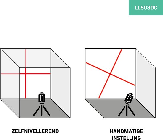 Illustraties tonen zelfnivellerende en handmatige instelling van een kruislijnlaser, model LL503DC.