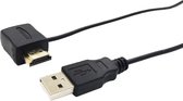 HDMI DC Power injector