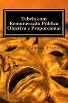 Tabela com Remuneracao Publica Objetiva e Proporcional