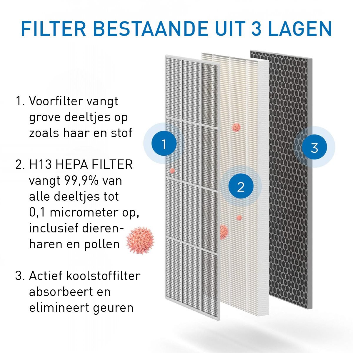 Medify Air MA-40 Luchtreiniger – 288 m³/u Air Purifier – HEPA H13 Filter & Touchscreen – Nachtmodus – Luchtfilter tegen Hooikoorts, Allergieën & Huisstofmijt – Wit — afbeelding 4